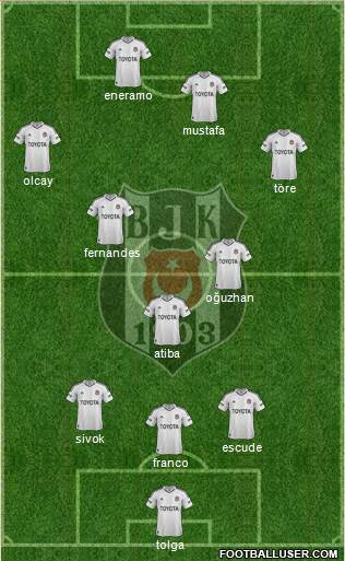Besiktas JK Formation 2013