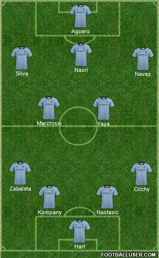 Manchester City Formation 2013