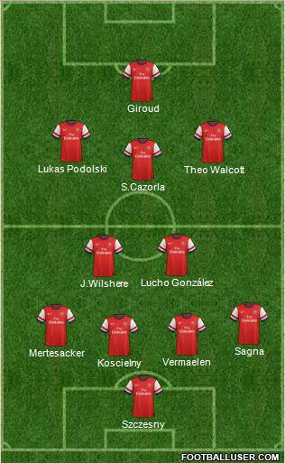 Arsenal Formation 2013