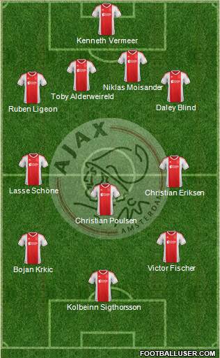 AFC Ajax Formation 2013