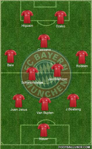 FC Bayern München Formation 2013