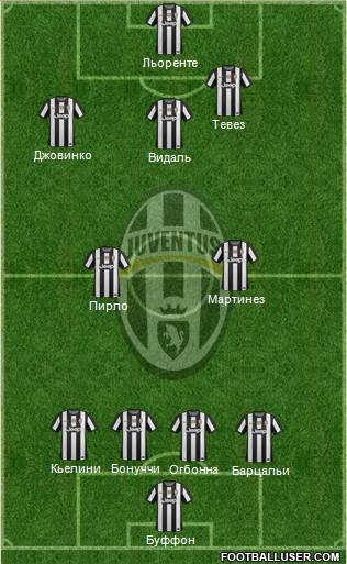 Juventus Formation 2013