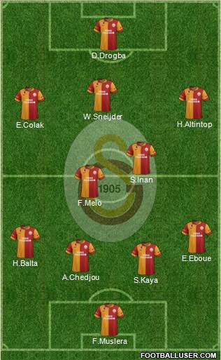 Galatasaray SK Formation 2013