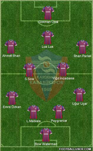 Kardemir Demir-Çelik Karabükspor Formation 2013