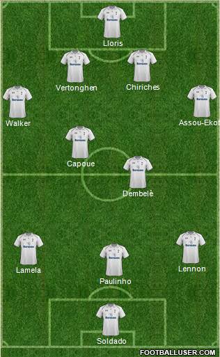 Tottenham Hotspur Formation 2013