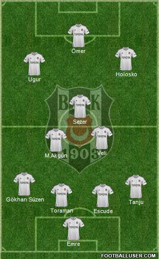 Besiktas JK Formation 2013