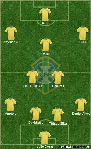 Brazil Formation 2013