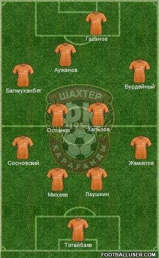 Shakhter Karagandy Formation 2013