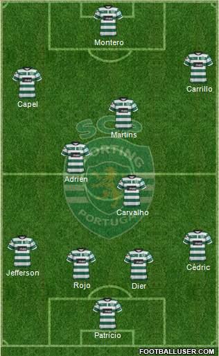 Sporting Clube de Portugal - SAD Formation 2013