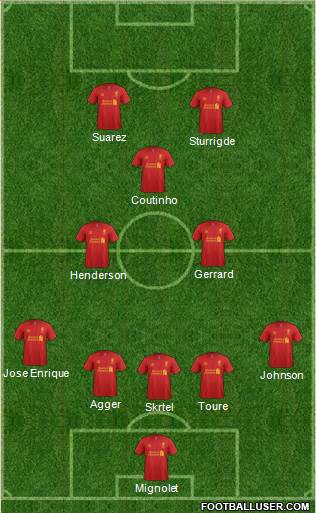 Liverpool Formation 2013