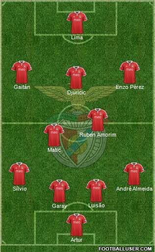 Sport Lisboa e Benfica - SAD Formation 2013