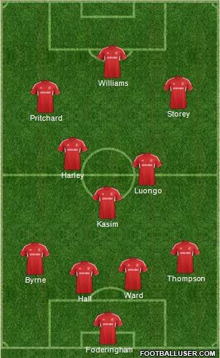 Swindon Town Formation 2013