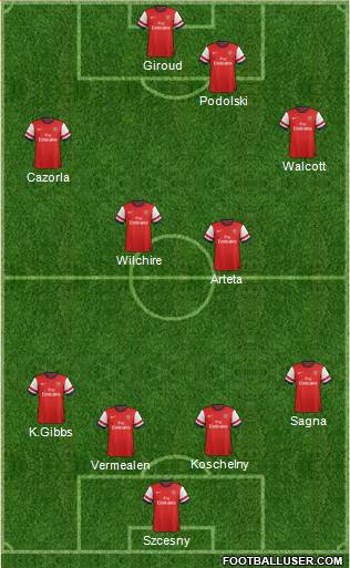 Arsenal Formation 2013