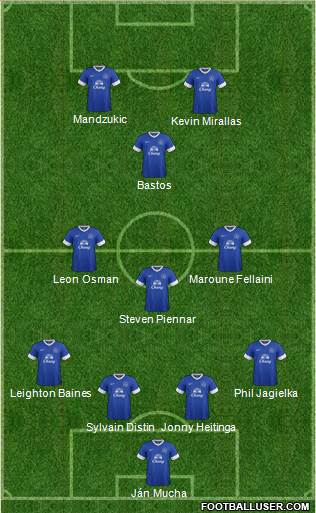 Everton Formation 2013