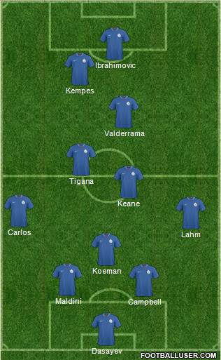 India Formation 2013
