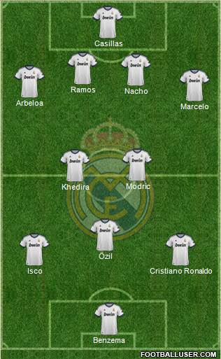 Real Madrid C.F. Formation 2013