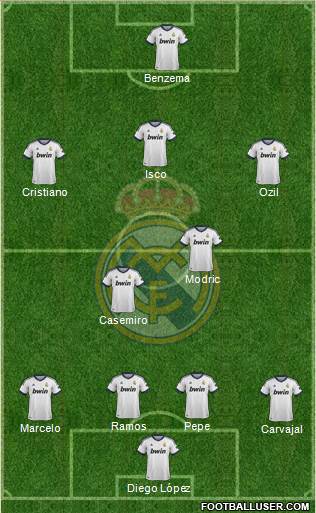 Real Madrid C.F. Formation 2013