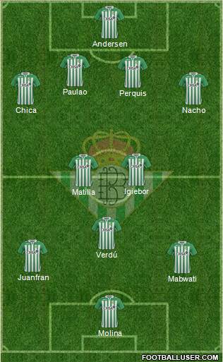 Real Betis B., S.A.D. Formation 2013