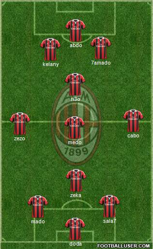 A.C. Milan Formation 2013