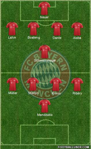 FC Bayern München Formation 2013