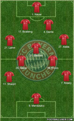 FC Bayern München Formation 2013