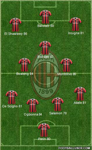 A.C. Milan Formation 2013