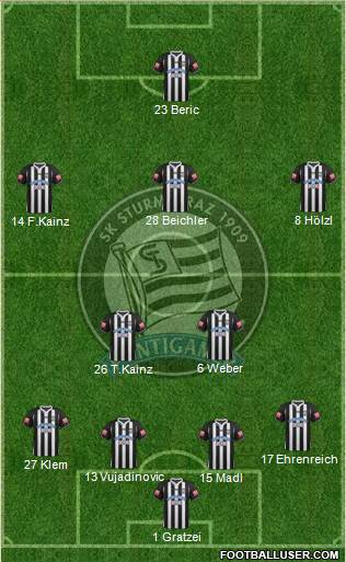 SK Sturm Graz Formation 2013