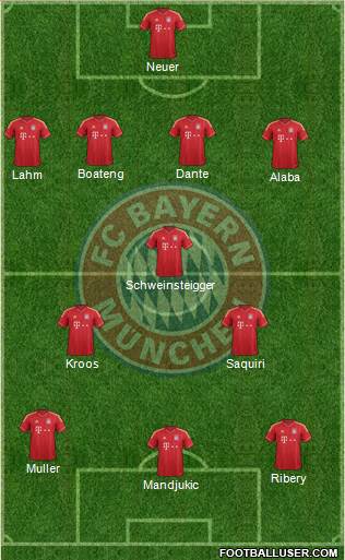 FC Bayern München Formation 2013