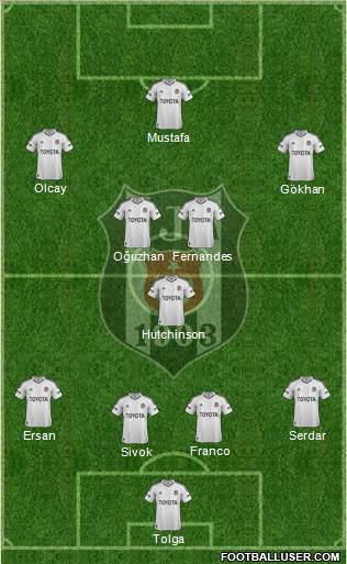 Besiktas JK Formation 2013