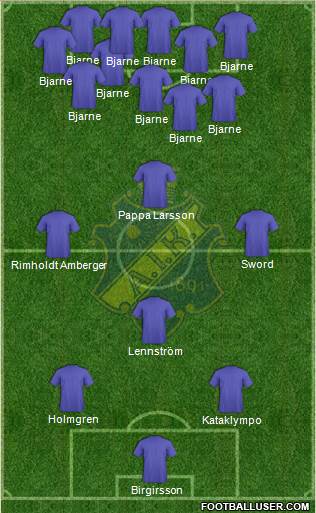 AIK Formation 2013
