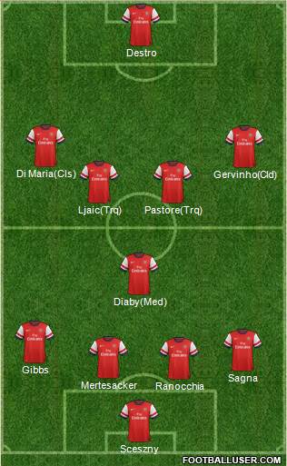 Arsenal Formation 2013