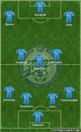 Zenit St. Petersburg Formation 2013