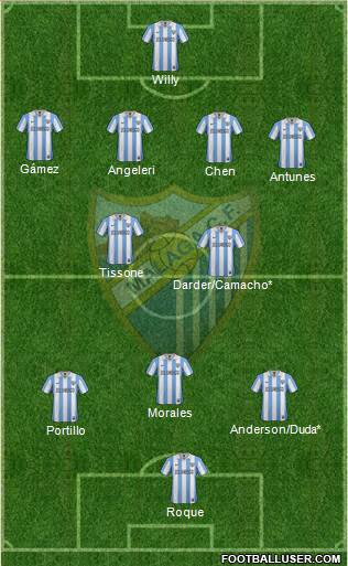 Málaga C.F., S.A.D. Formation 2013