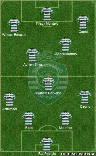Sporting Clube de Portugal - SAD Formation 2013