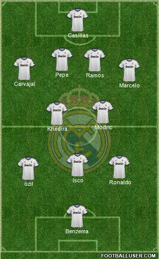 Real Madrid C.F. Formation 2013