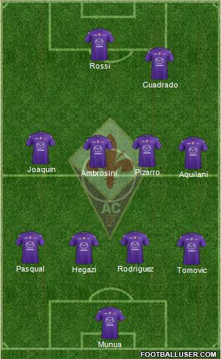 Fiorentina Formation 2013