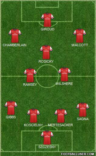 Arsenal Formation 2013