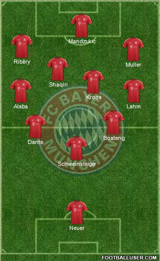 FC Bayern München Formation 2013