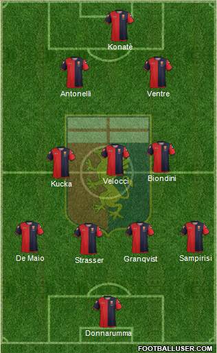 Genoa Formation 2013