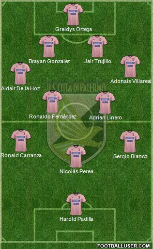 Città di Palermo Formation 2013