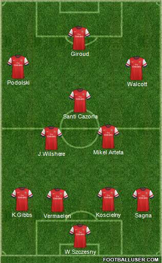 Arsenal Formation 2013