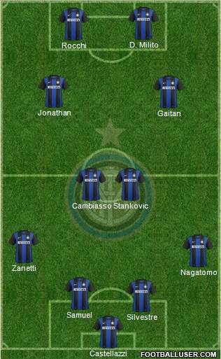 F.C. Internazionale Formation 2013