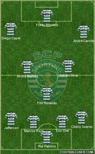 Sporting Clube de Portugal - SAD Formation 2013