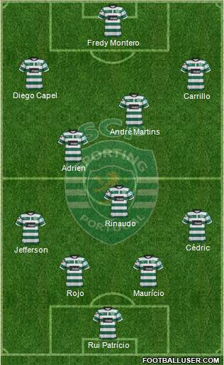Sporting Clube de Portugal - SAD Formation 2013