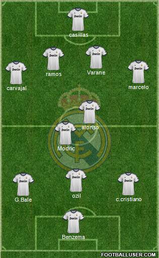 Real Madrid C.F. Formation 2013