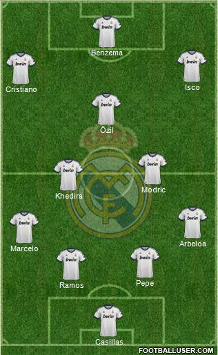 Real Madrid C.F. Formation 2013