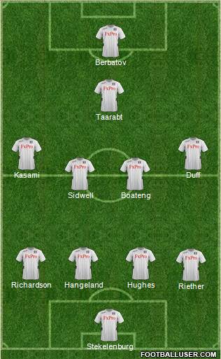 Fulham Formation 2013