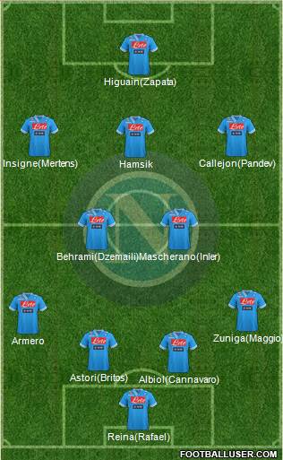 Napoli Formation 2013