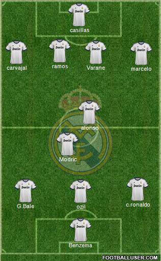 Real Madrid C.F. Formation 2013