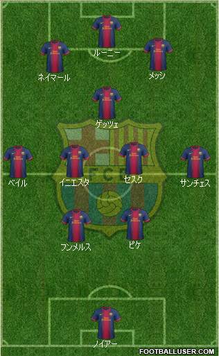 F.C. Barcelona Formation 2013